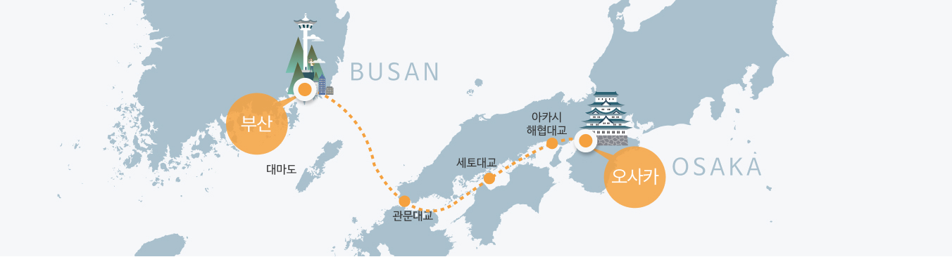 Route