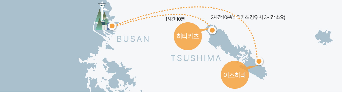 Route